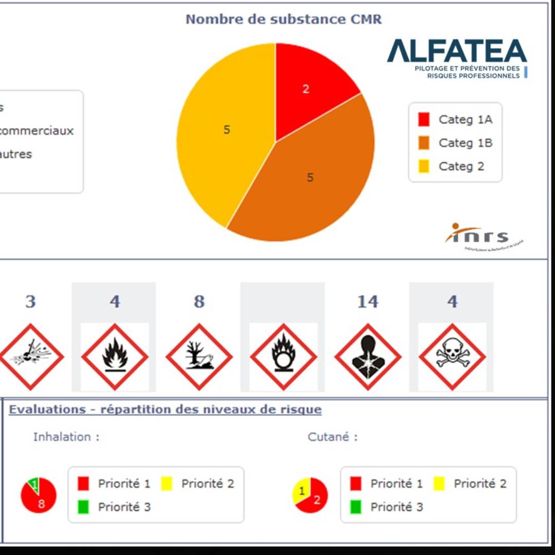 Application digitale ALFATEA - Risques chimiques