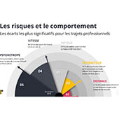 Formation Comportements responsable